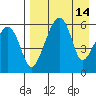 Goodnews Bay entrance tide chart for Wednesday, April 14, 2021