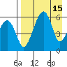Goodnews Bay entrance tide chart for Thursday, April 15, 2021