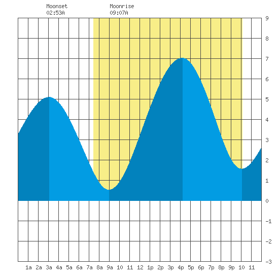 Goodnews Bay entrance tide chart for Friday, April 16, 2021