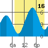 Goodnews Bay entrance tide chart for Friday, April 16, 2021