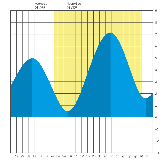 Goodnews Bay entrance tide chart for Saturday, April 17, 2021