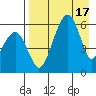 Goodnews Bay entrance tide chart for Saturday, April 17, 2021
