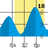 Goodnews Bay entrance tide chart for Sunday, April 18, 2021