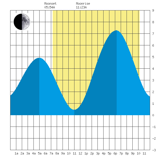 Goodnews Bay entrance tide chart for Monday, April 19, 2021