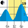 Goodnews Bay entrance tide chart for Monday, April 19, 2021