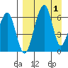Goodnews Bay entrance tide chart for Thursday, April 1, 2021