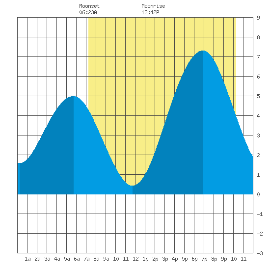 Goodnews Bay entrance tide chart for Tuesday, April 20, 2021