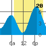 Goodnews Bay entrance tide chart for Tuesday, April 20, 2021