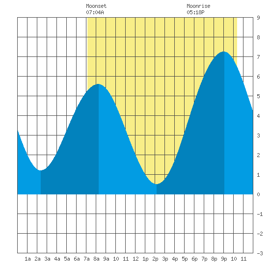 Goodnews Bay entrance tide chart for Friday, April 23, 2021