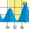 Goodnews Bay entrance tide chart for Friday, April 23, 2021