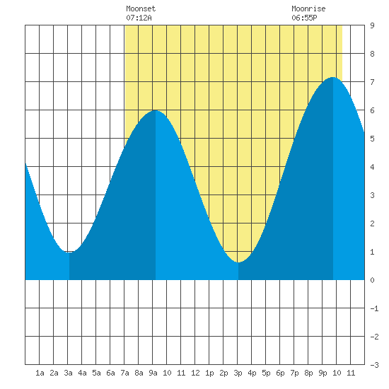 Goodnews Bay entrance tide chart for Saturday, April 24, 2021