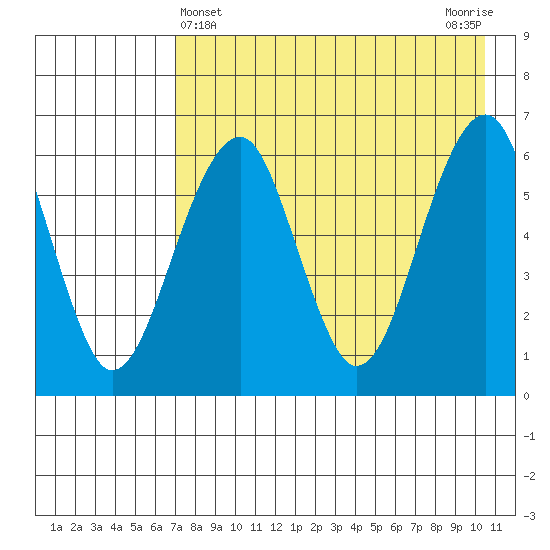 Goodnews Bay entrance tide chart for Sunday, April 25, 2021