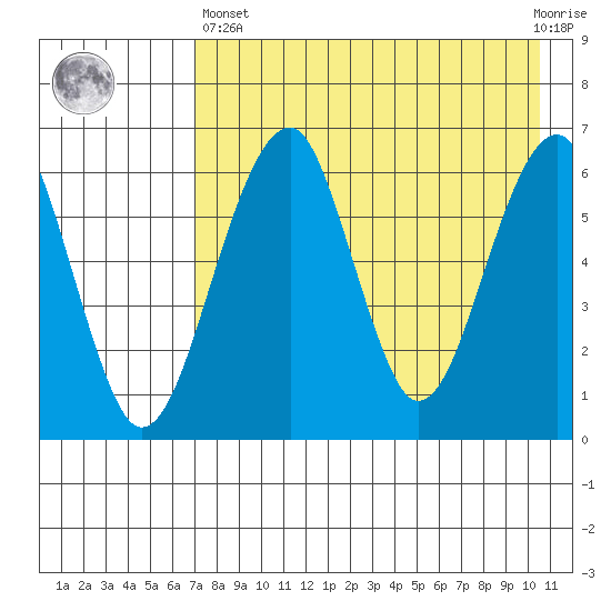Goodnews Bay entrance tide chart for Monday, April 26, 2021