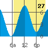 Goodnews Bay entrance tide chart for Tuesday, April 27, 2021