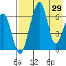 Goodnews Bay entrance tide chart for Thursday, April 29, 2021