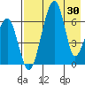Goodnews Bay entrance tide chart for Friday, April 30, 2021