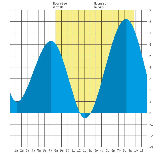 Goodnews Bay entrance tide chart for Tuesday, April 6, 2021