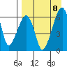 Goodnews Bay entrance tide chart for Thursday, April 8, 2021