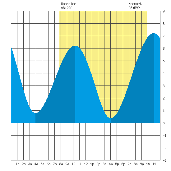 Goodnews Bay entrance tide chart for Friday, April 9, 2021