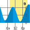 Goodnews Bay entrance tide chart for Friday, April 9, 2021