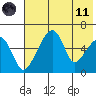 Goodnews Bay entrance tide chart for Tuesday, May 11, 2021