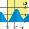 Goodnews Bay entrance tide chart for Wednesday, May 12, 2021