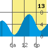 Goodnews Bay entrance tide chart for Thursday, May 13, 2021