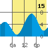 Goodnews Bay entrance tide chart for Saturday, May 15, 2021
