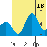 Goodnews Bay entrance tide chart for Sunday, May 16, 2021