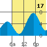 Goodnews Bay entrance tide chart for Monday, May 17, 2021