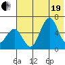 Goodnews Bay entrance tide chart for Wednesday, May 19, 2021