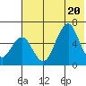 Goodnews Bay entrance tide chart for Thursday, May 20, 2021