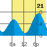 Goodnews Bay entrance tide chart for Friday, May 21, 2021