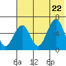 Goodnews Bay entrance tide chart for Saturday, May 22, 2021