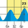 Goodnews Bay entrance tide chart for Sunday, May 23, 2021