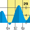 Goodnews Bay entrance tide chart for Saturday, May 29, 2021