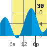Goodnews Bay entrance tide chart for Sunday, May 30, 2021