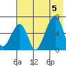 Goodnews Bay entrance tide chart for Wednesday, May 5, 2021