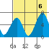 Goodnews Bay entrance tide chart for Thursday, May 6, 2021