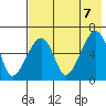 Goodnews Bay entrance tide chart for Friday, May 7, 2021