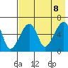 Goodnews Bay entrance tide chart for Saturday, May 8, 2021