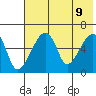 Goodnews Bay entrance tide chart for Sunday, May 9, 2021