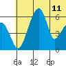 Goodnews Bay entrance tide chart for Friday, June 11, 2021
