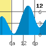 Goodnews Bay entrance tide chart for Saturday, June 12, 2021