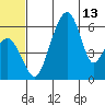 Goodnews Bay entrance tide chart for Sunday, June 13, 2021