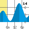Goodnews Bay entrance tide chart for Monday, June 14, 2021