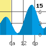 Goodnews Bay entrance tide chart for Tuesday, June 15, 2021