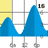 Goodnews Bay entrance tide chart for Wednesday, June 16, 2021