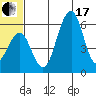 Goodnews Bay entrance tide chart for Thursday, June 17, 2021