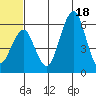 Goodnews Bay entrance tide chart for Friday, June 18, 2021